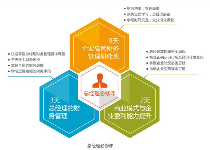 上海安越企业管理咨询是一家财务